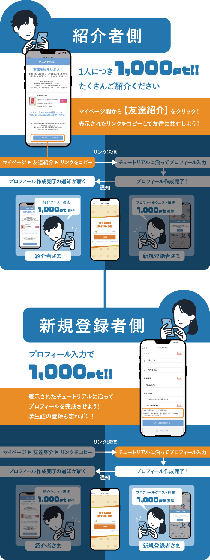 紹介者側：マイページ欄から【 友達紹介 】をクリック！表示されたリンクをコピーして友達に共有しよう！